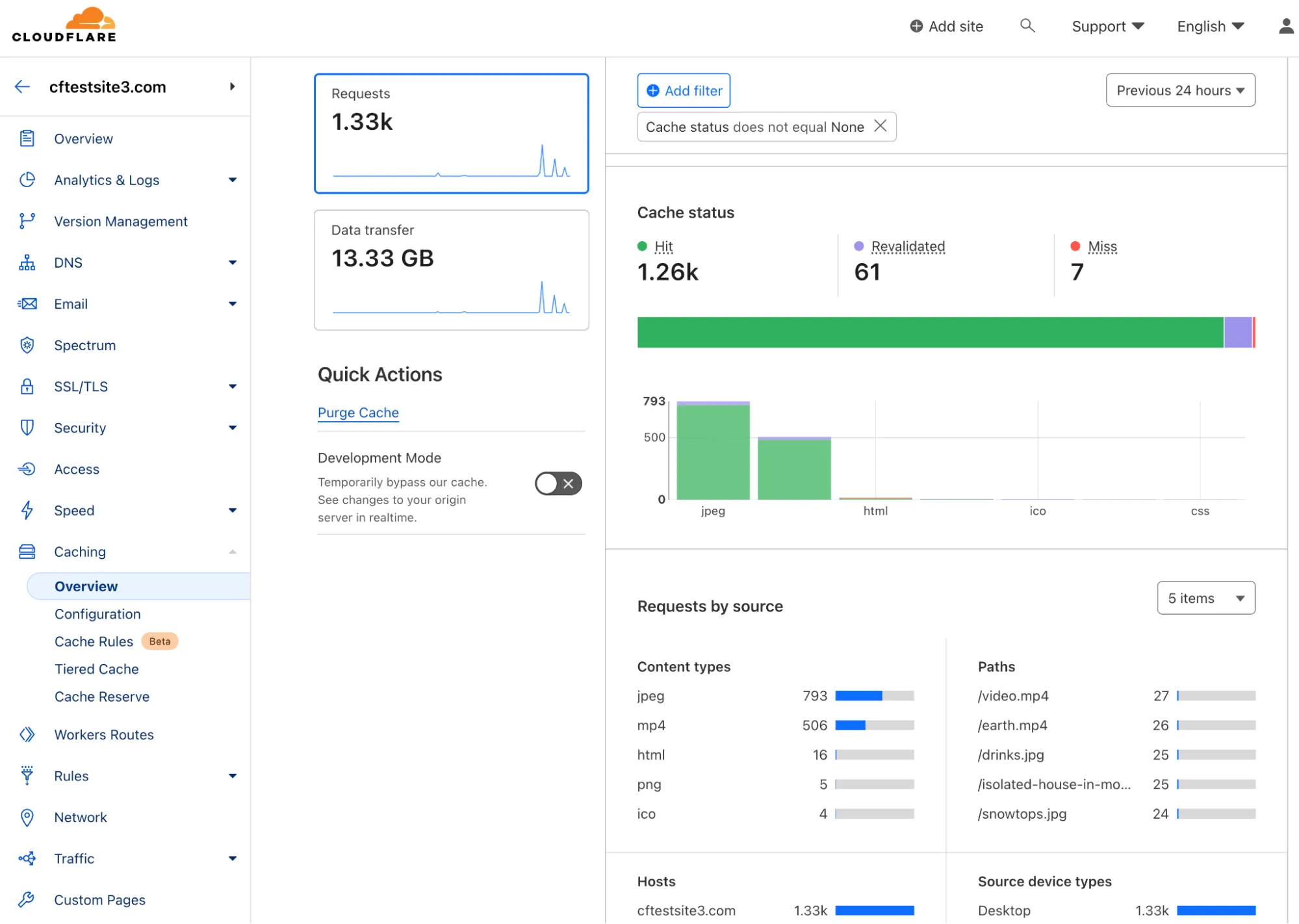 Figure 25 : Cloudflare Caching Analytics. Cloudflare provides analytics for visibility into caching data and performance.